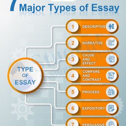 Fantastic Tips On How To Write Effective Essay And Major Types In Essays College