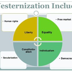 Essay Impact Of Modernization And Westernization On