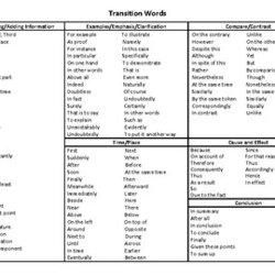 Spiffing List Transition Words Essays Transitions Original