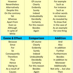 Worthy Transition Words And Definitions For Essays