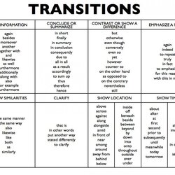 Super Sentences With Transition Words Examples Tulsa In Essays Transitions For Good Essay