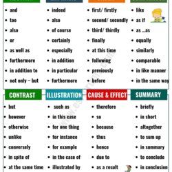 Splendid Useful Transition Words And Phrases In English Forums