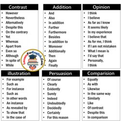 Superlative Transition Words And Phrases Detailed List Lessons For English Sentences Linking