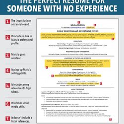 Supreme How To Write Resume With No Experience Work Resumes First Time Insider Problem Credit Business